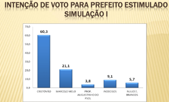 GraficoLuziâniaMaio12