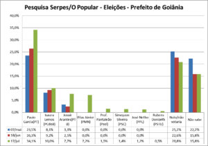 PesquisaSerpes17Julho12