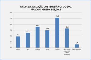 GraficoMediaSecsPerillo1212