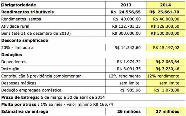 tabela imposto de renda vale esta