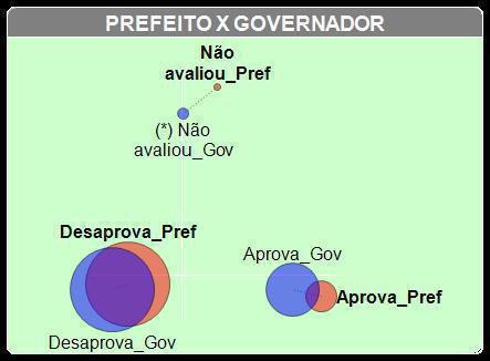 GraficoPrefeitoxgovernador