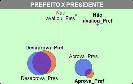 graficoPrefeitoxpresidente