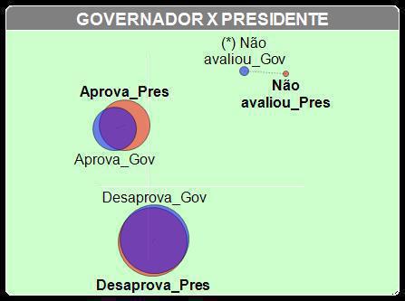 graficogovernadorpresidente