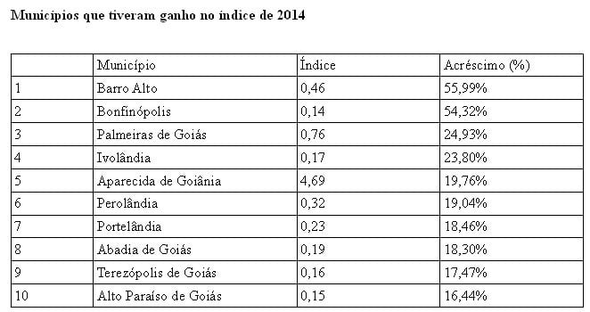 coindice-ganho-correta