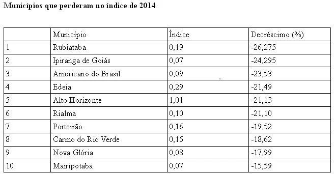 coindice-perda-correta