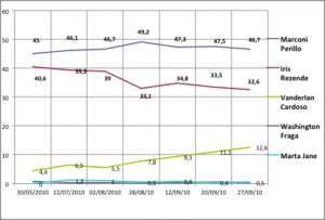 GraficoSerpesEstimulada2010