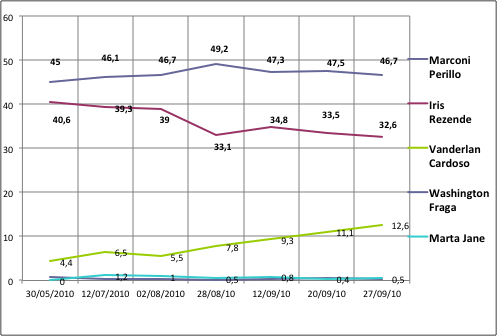 Em 2010, Serpes e Grupom mostravam regularidade entre Marconi e Iris