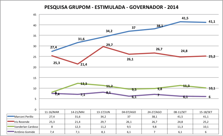 GraficoSerpesEstimulada2014