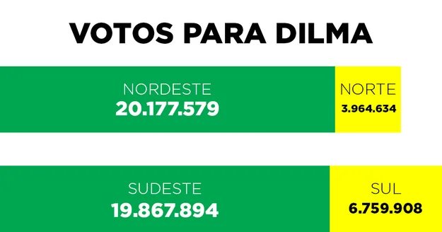 VOTOS-DILM-AECIO