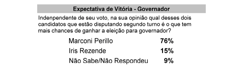 expectativa de vitoria