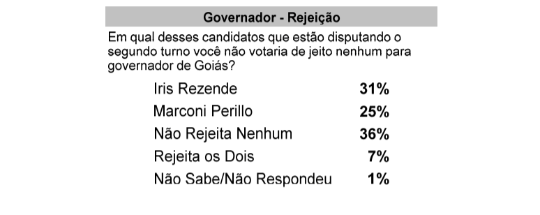 rejeição