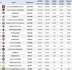 ranking-dos-clubes 1