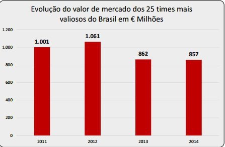 Quanto custa o Goiás?