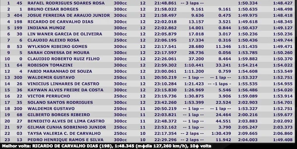 Classificação moto gp 250cc e 300cc