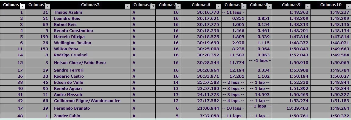 RESULTADO FINAL CATEGORIA A