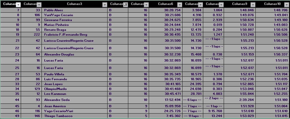 RESULTADO FINAL CATEGORIA B