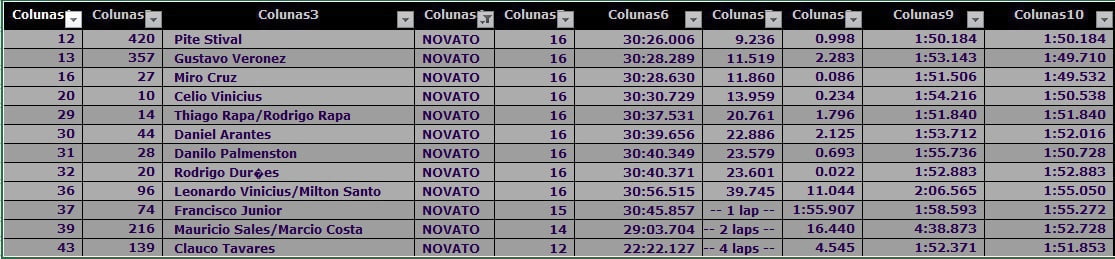 RESULTADO FINAL CATEGORIA NOVATOS