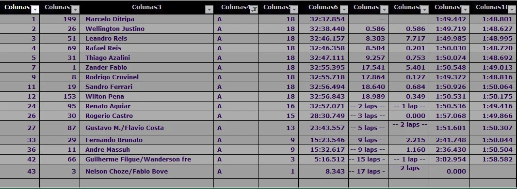 Resulta final categoria A 4ª etapa