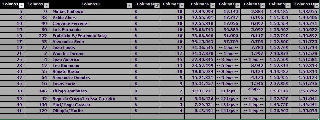 Resulta final categoria B 4ª etapa