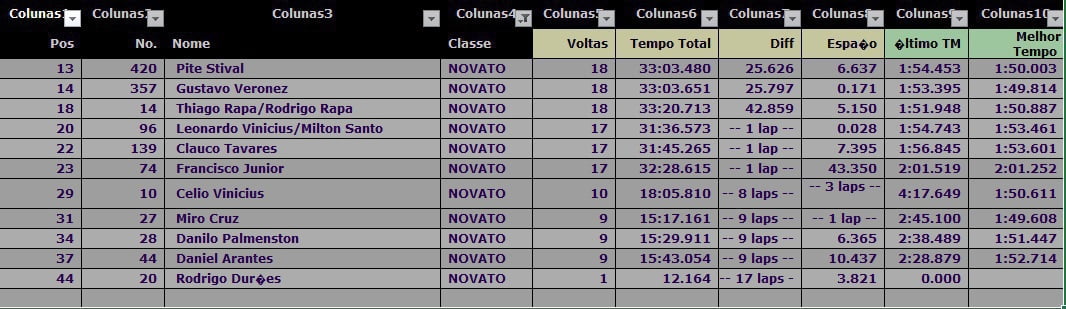 Resulta final categoria NOVATOS 4ª etapa