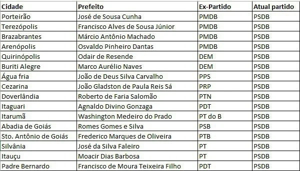 LISTA REVISADA