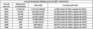 TABELA IMPOSTO DE RENDA RESTITUICAO