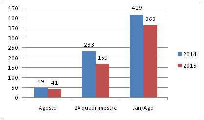 grafico