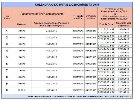 TABELA IPVA 2015