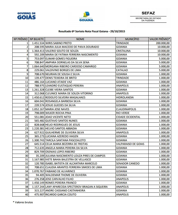 nota fiscal goiana outubro 2015