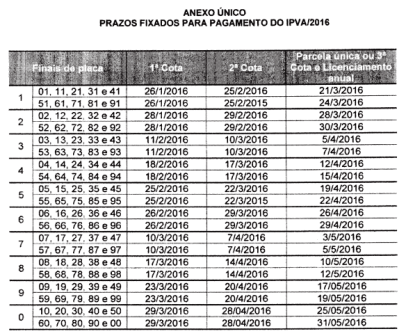 tabela ipva 2016