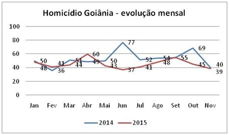 quadro seguranca 2015