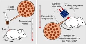 tratamento contra cancer ufg