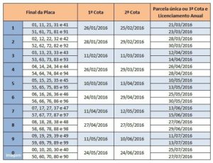 CALENDARIO IPVA 2016