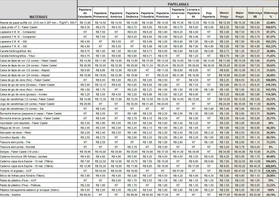 tabela procon materiais escolares