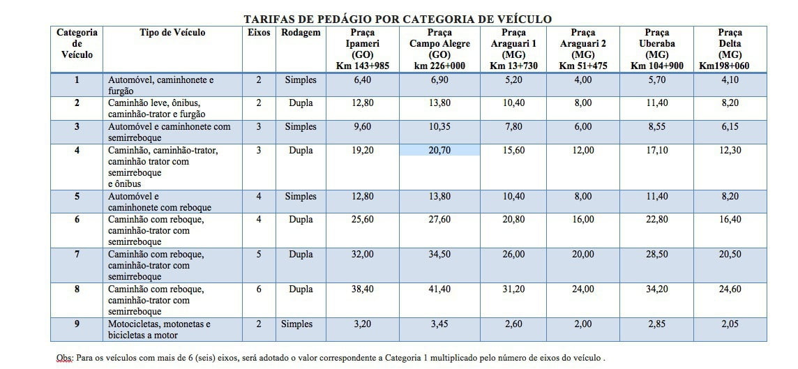 valores mg rodovias