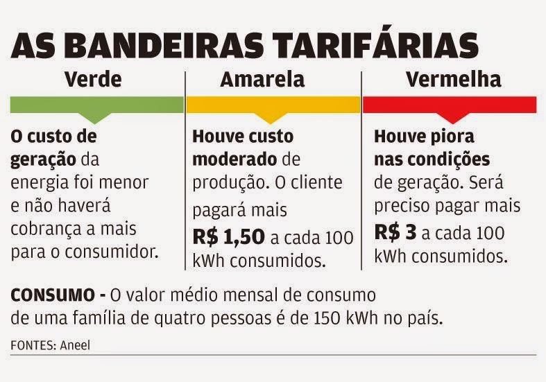 cba29 as bandeiras tarifarias