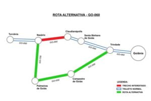 rota alternativa