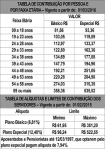 tabela reajuste ipasgo 2016