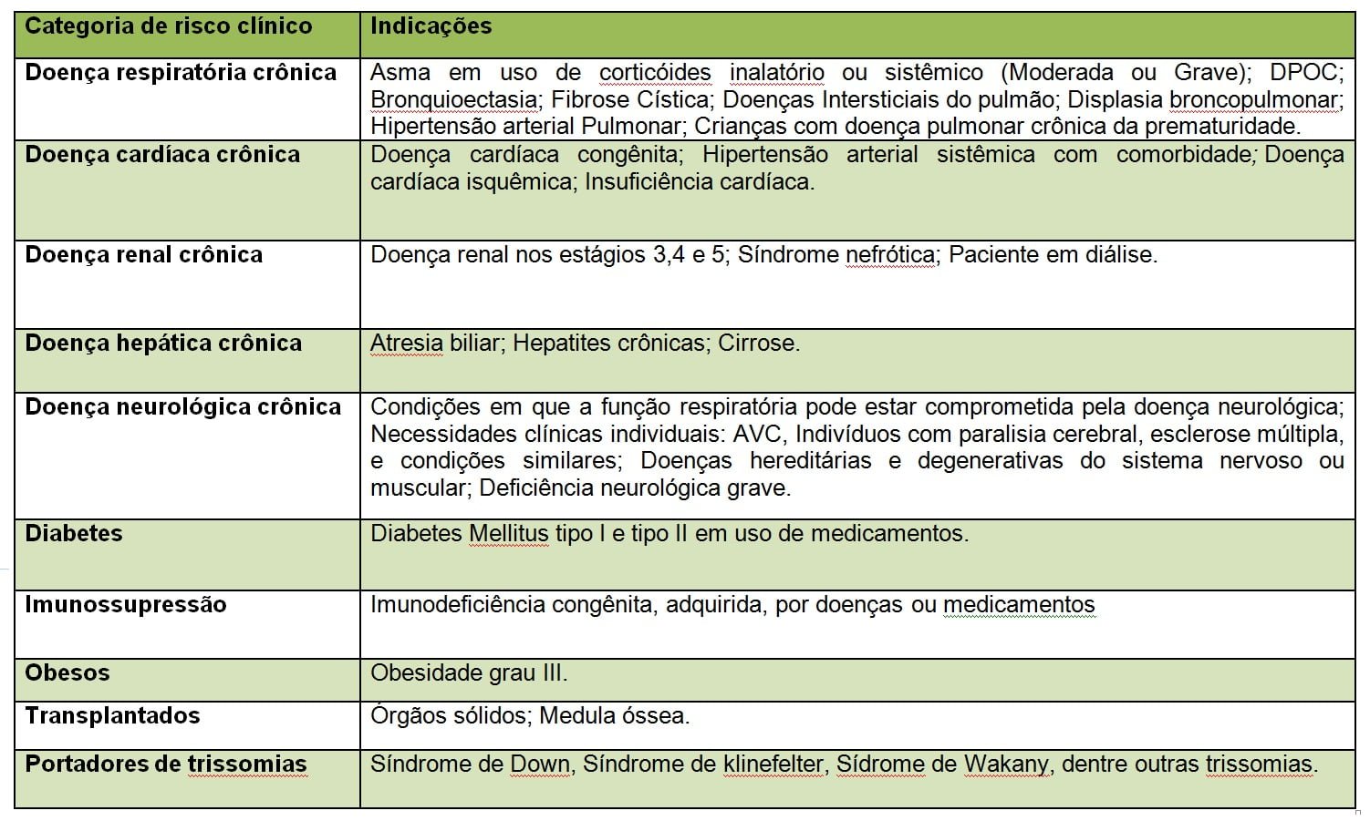 grupos de risco