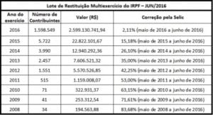 tabela imposto de renda