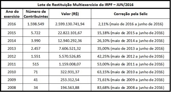 tabela imposto de renda