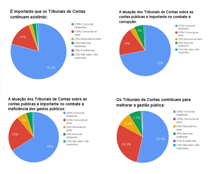 PESQUISA TCM 1