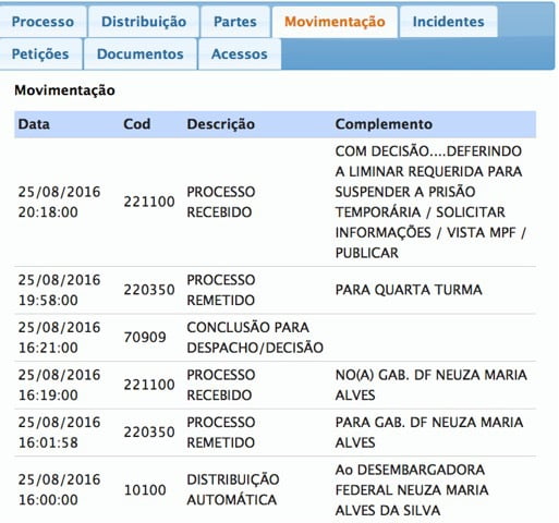 Habeas Corpus para Nilvane 2