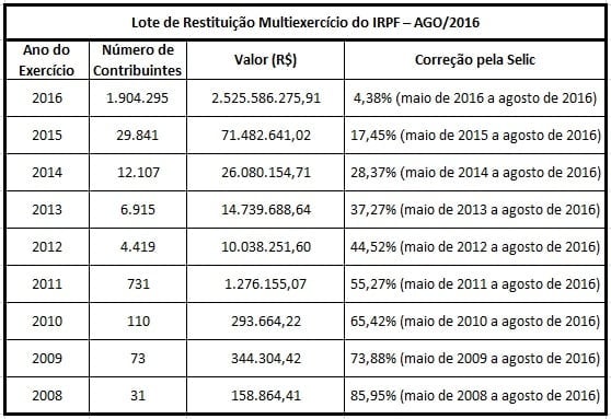 RESTITUICAO IMPOSTO DE RENDA