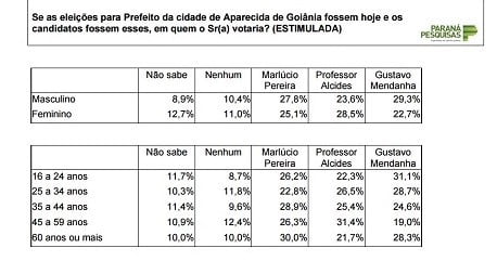 estimulada 1 aparecida