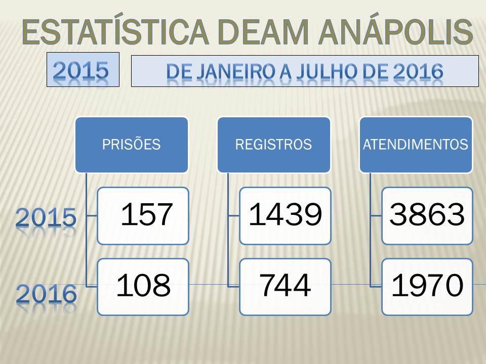 violencia contra mulher anapolis