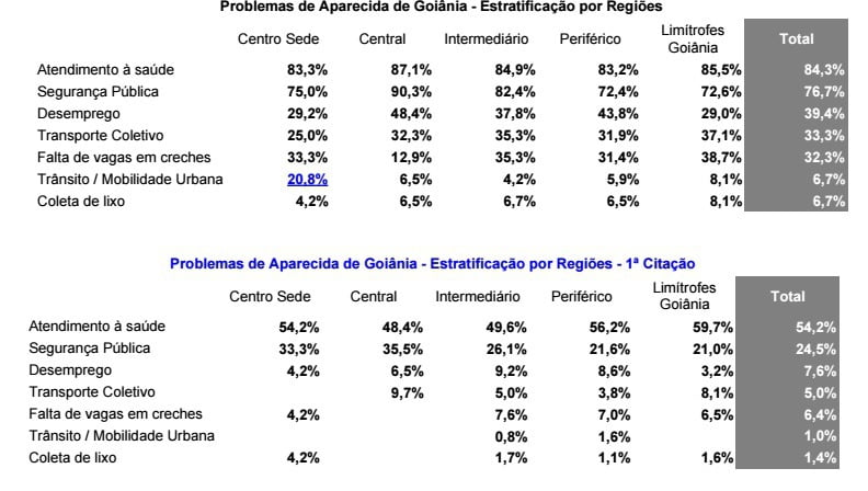 estratificacao aparecida