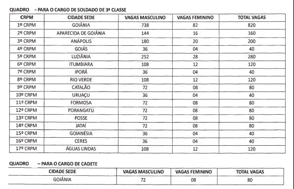 quadro de vagas concurso pm