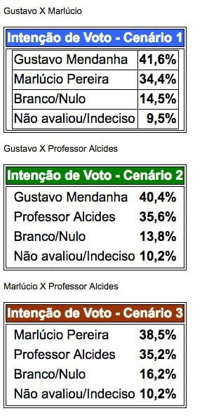 simulacao segundo turno aparecida