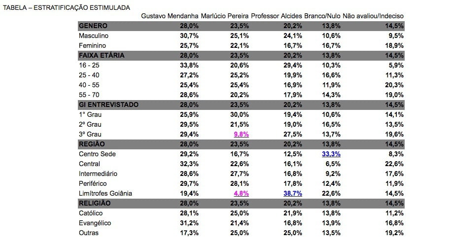 tabela estratificacao aparecida 